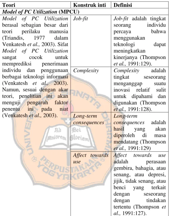 Tabel 1. Teori Penyusun UTAUT (Lanjutan) 