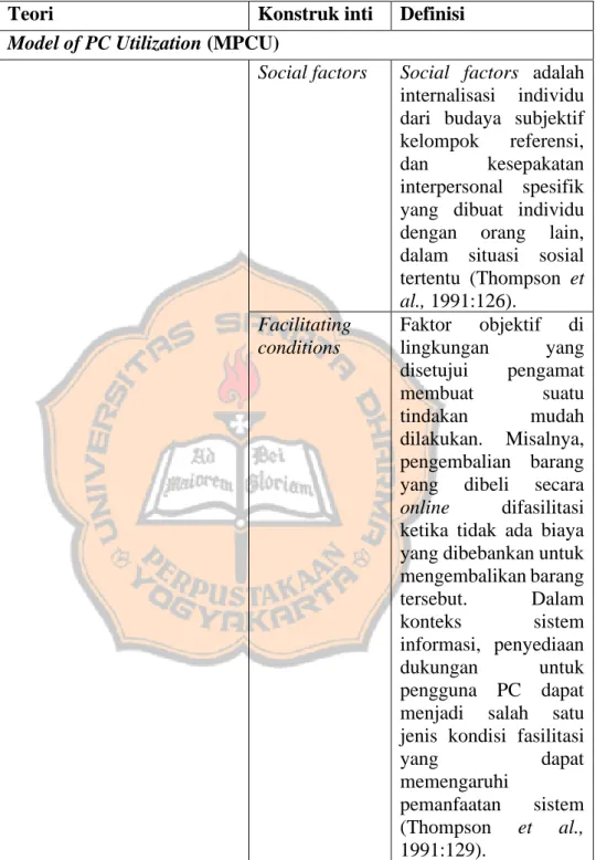 Tabel 1. Teori Penyusun UTAUT (Lanjutan) 