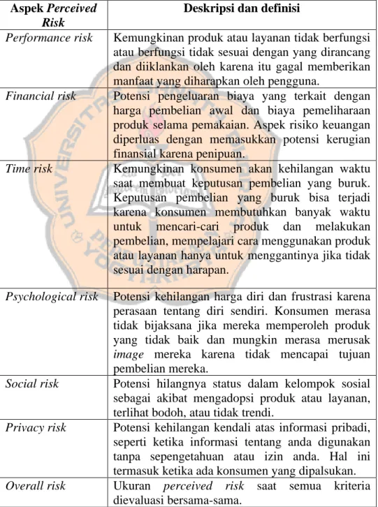 Tabel 2. Definisi Aspek Risiko  Aspek Perceived 