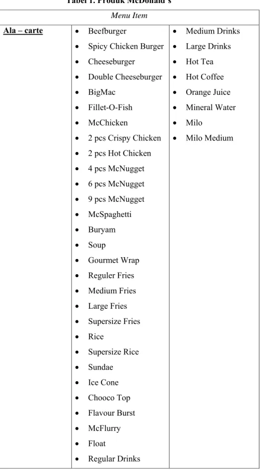 Tabel 1. Produk McDonald’s  Menu Item  Ala – carte  •  Beefburger  