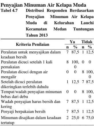 Tabel 4.6  Distribusi  Responden  Berdasarkan  Pengangkutan  Minuman  Air  Kelapa  Muda  di  Kelurahan  Lauchi  Kecamatan  Medan  Tuntungan  Tahun  2013 