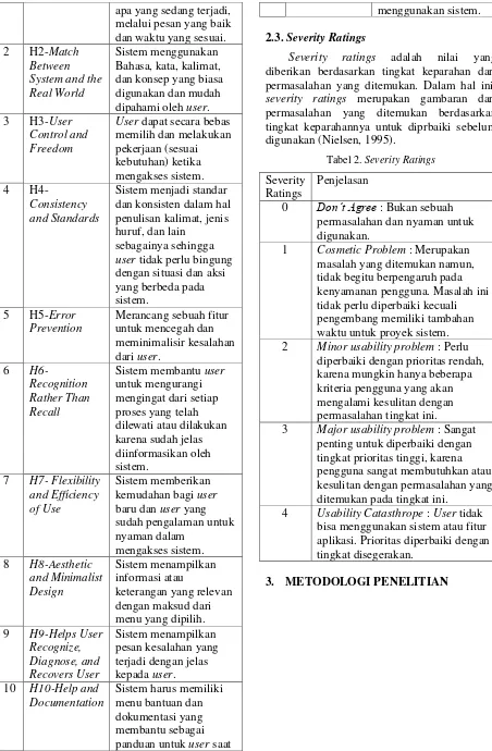 Tabel 2. Severity Ratings 