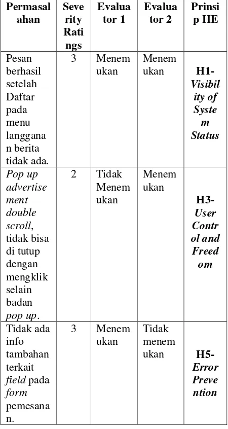 Tabel 3. Beberapa contoh temuan permasalahan pada evaluasi tahap 1 