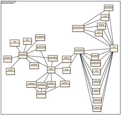 Gambar 4. Class Diagram 