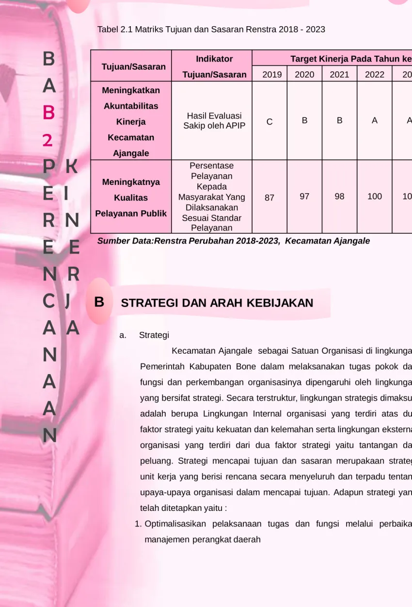 Tabel 2.1 Matriks Tujuan dan Sasaran Renstra 2018 - 2023