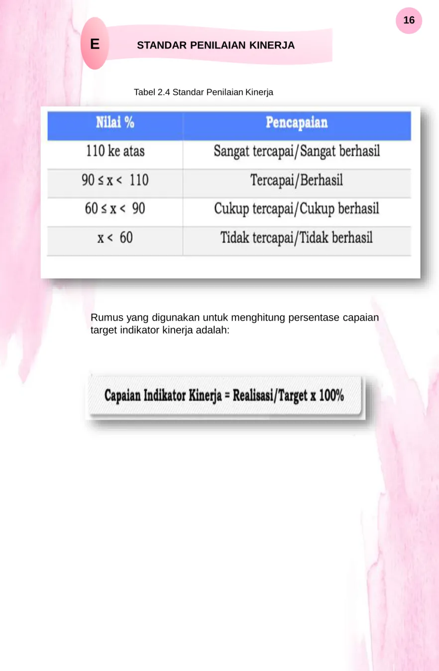 Tabel 2.4 Standar Penilaian Kinerja