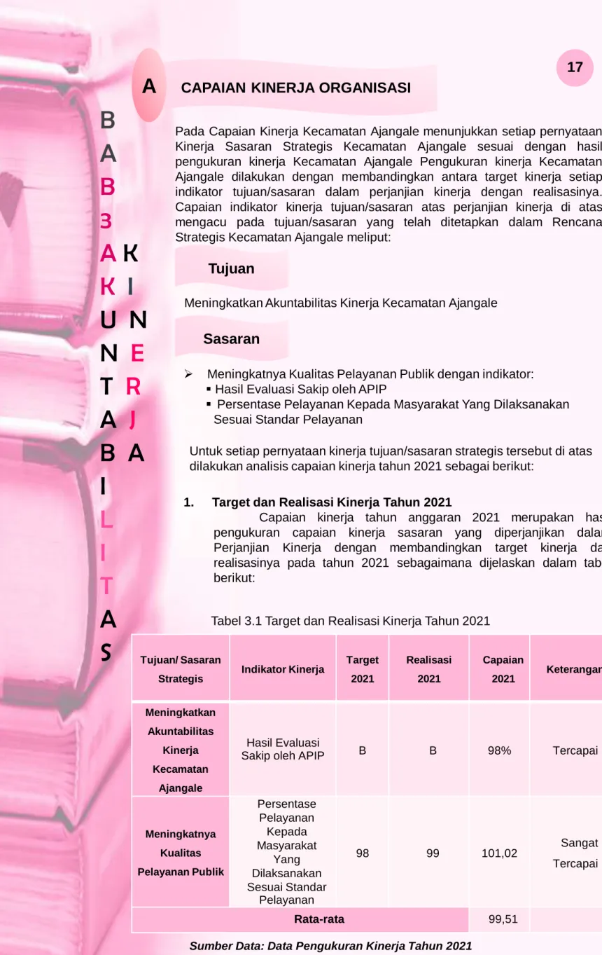 Tabel 3.1 Target dan Realisasi Kinerja Tahun 2021