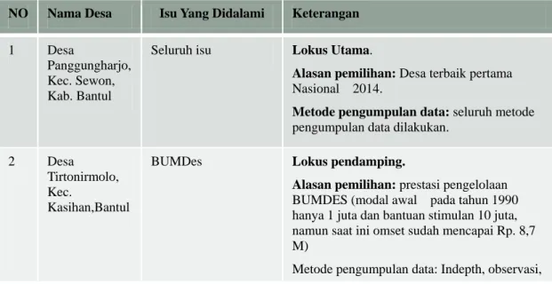 Tabel 1. Penetapan Desa dan Isu yang Didalami 