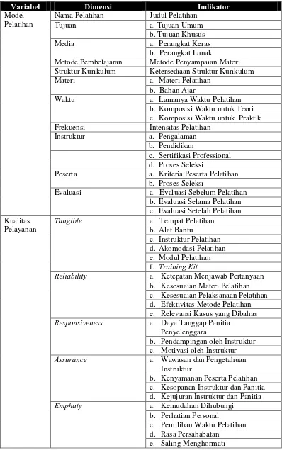 Tabel 3.4 Kisi-Kisi Penelitian untuk Pertanyaan Penelitian Ke-1 