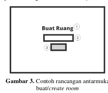 Tabel 5. Spesifikasi antarmuka dari rancangan antarmuka buat/create room 