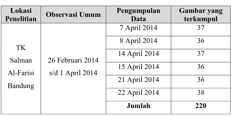 Tabel 3. 1 Jadwal Pengumpulan Data 