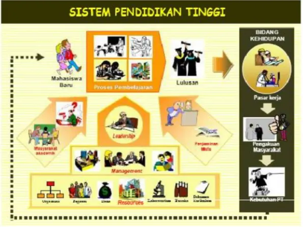 Gambar 1: Sistem Pendidikan Tinggi 