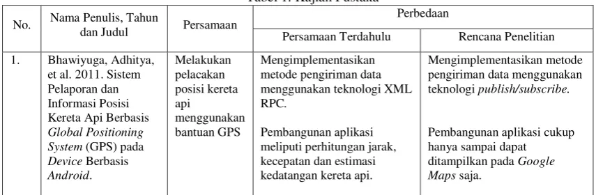 Tabel 1. Kajian Pustaka 