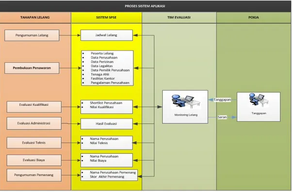 Gambar 3. Aliran Proses Sistem 