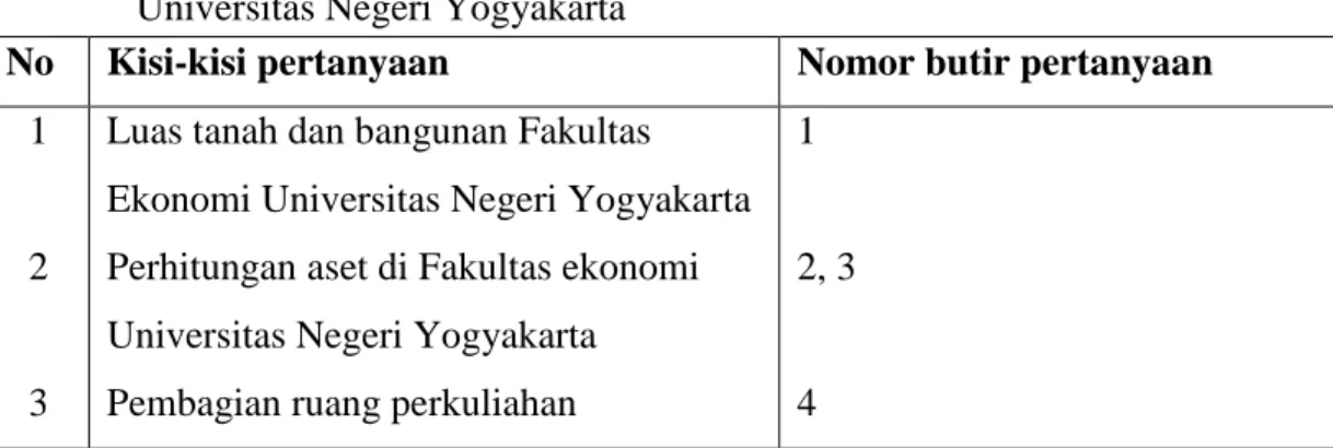Tabel 2. Kisi-kisi pertanyaan wawancara ke bagian SIMAK Fakultas Ekonomi  Universitas Negeri Yogyakarta 