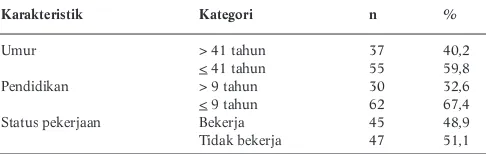 Tabel 1. Distribusi Berdasarkan Karakteristik Responden