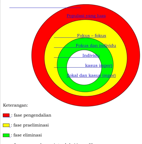 Gambar 4. Wilayah Intervensi Perfase Program Malaria    