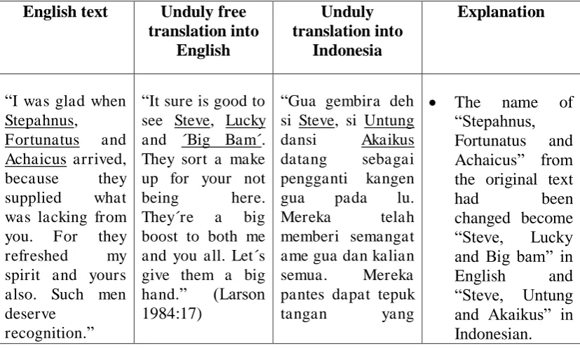 Table 1: Example of Unduly Free Translation 