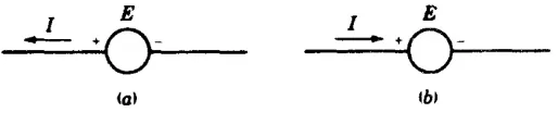 Gambar 2.11 Ggl bolak-balik dikenakan (a) ke suatu unsur induktif murni dan (b) ke suatu unsur kapasitif