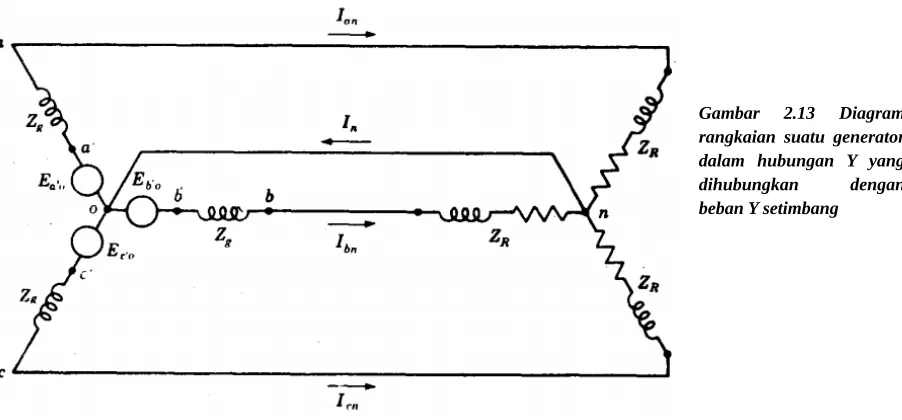 Gambar  2.13  Diagram