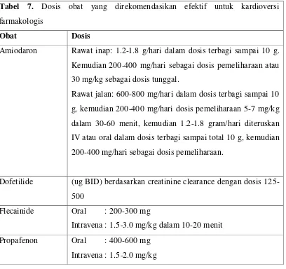 Tabel 7. Dosis obat yang direkomendasikan efektif untuk kardioversi 