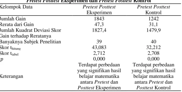 Tabel 4. Ringkasan Pengujian Perbedaan Rata-rata   Pretest Eksperimen dan Pretest Kontrol 