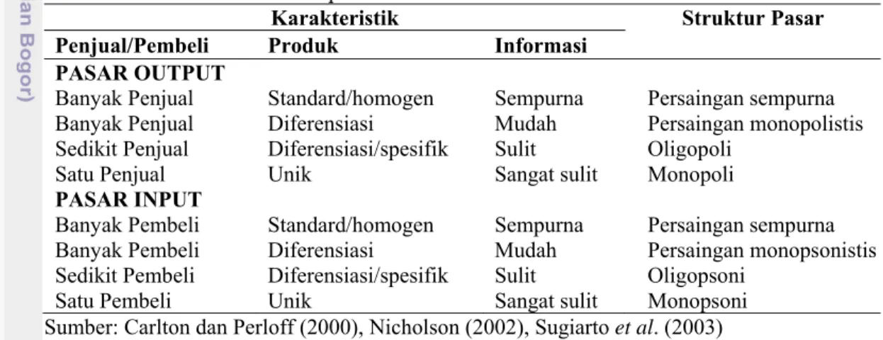 Tabel 7  Karakteristik struktur pasar 