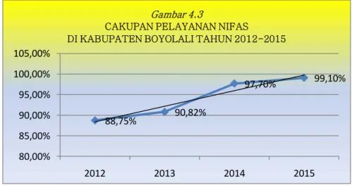 Tabel 4.1 Cakupan Ibu Hamil Mendapat Fe