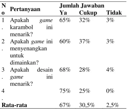 Tabel 6. Analisa Hasil Pengajian terhadap 