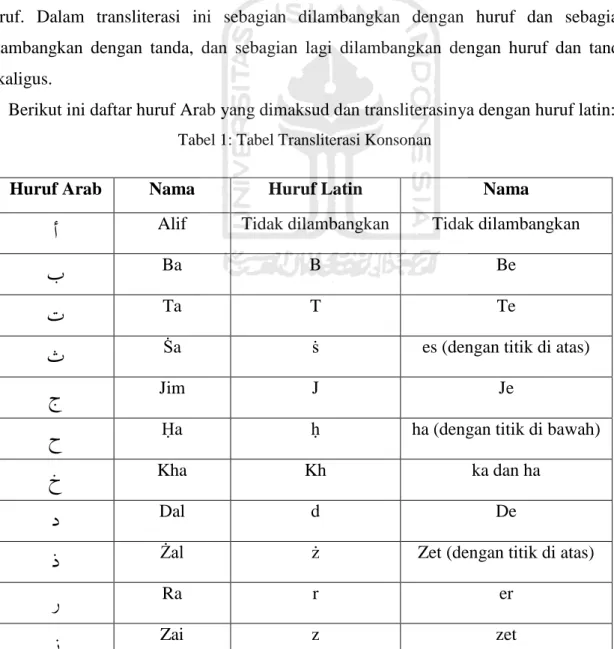 Tabel 1: Tabel Transliterasi Konsonan 