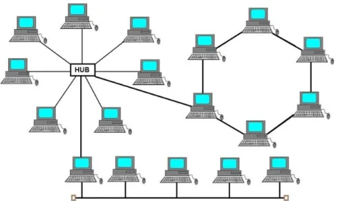 Gambar 2. 1 Topologi Jaringan Hybird