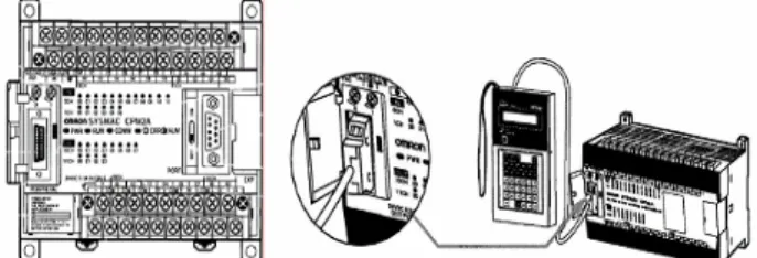 Gambar 2.13 PLC dan Programming Console. 