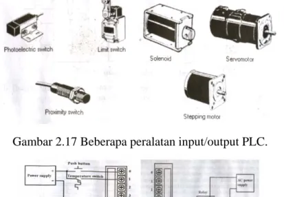 Gambar 2.17 memperlihatkan beberapa peralatan input/output  luar yang umum dijumpai dalam aplikasi PLC