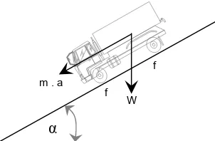Gambar 2.5 Kendaraan Berjalan Pada Turunan Dengan Kecepatan V 
