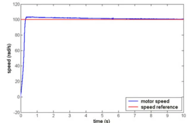 Gambar 9. Respons kecepatan motor untuk T L = 1.5 N.m