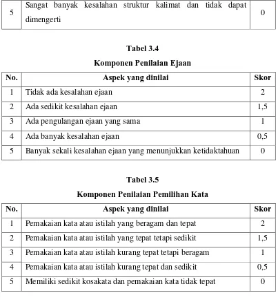 Tabel 3.4 Komponen Penilaian Ejaan 