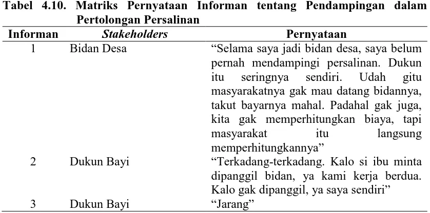 Tabel 4.10. Matriks Pernyataan Informan tentang Pendampingan dalam Pertolongan Persalinan 