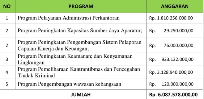 Tabel 2.3.  Program dan Anggaran Tahun 2019 