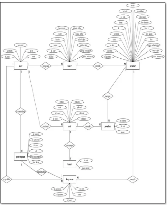 Gambar IV.9. Entity Relationship Diagram (ERD) 