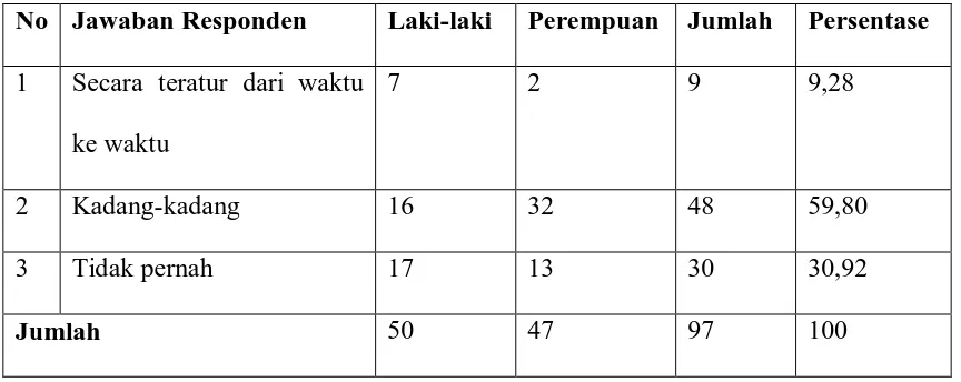 Tabel 11 