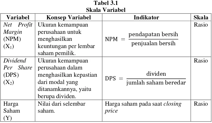 Tabel 3.1 Skala Variabel 