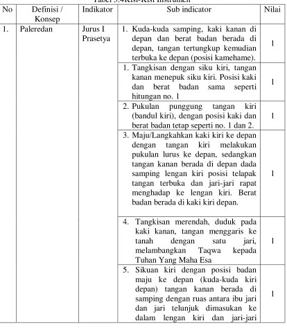 Tabel 3.4Kisi-Kisi Instrumen 