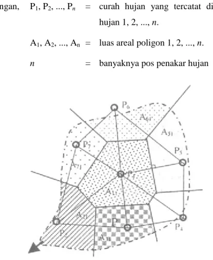 Gambar 2.5. Metode Poligon Thiessen 