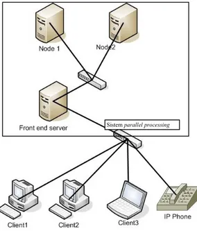 Gambar 1. Desain topologi jaringan dan sistem parallel 