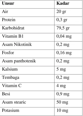 Tabel 2.1. Kandungan madu dan nilai nutrisi 