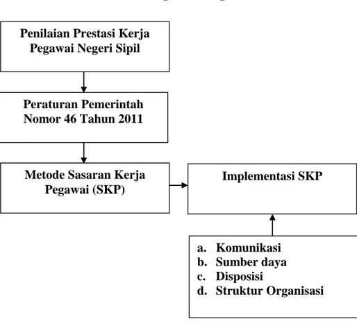 Gambar 1. Bagan Kerangka Pikir 