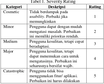 Tabel 1. Severity Rating 