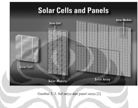 Gambar 2. 3. Sel surya dan panel surya [2] 