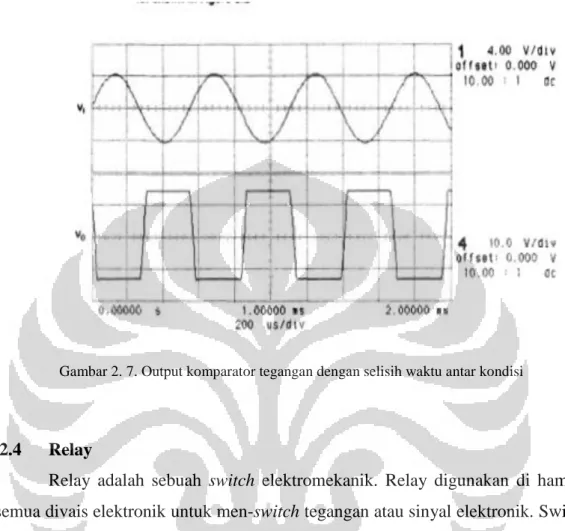 Gambar 2. 7. Output komparator tegangan dengan selisih waktu antar kondisi 