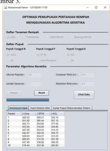 Gambar 2.  Diagram Alir Optimasi Algoritme 